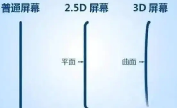 平泉apple维修服务中心分享iPhone曲面屏时代会来临吗 