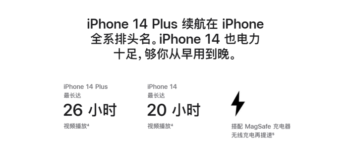 平泉苹果14维修分享iPhone14系列的电池寿命如何 