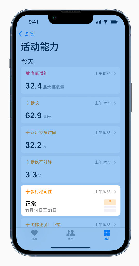 平泉苹果手机维修分享iOS 15 新功能 