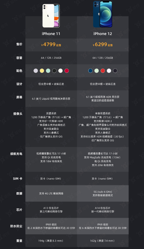平泉苹果手机维修分享今晚，你买iPhone 12 还是 iPhone 11 